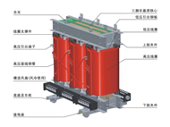 非晶合金干式变压器