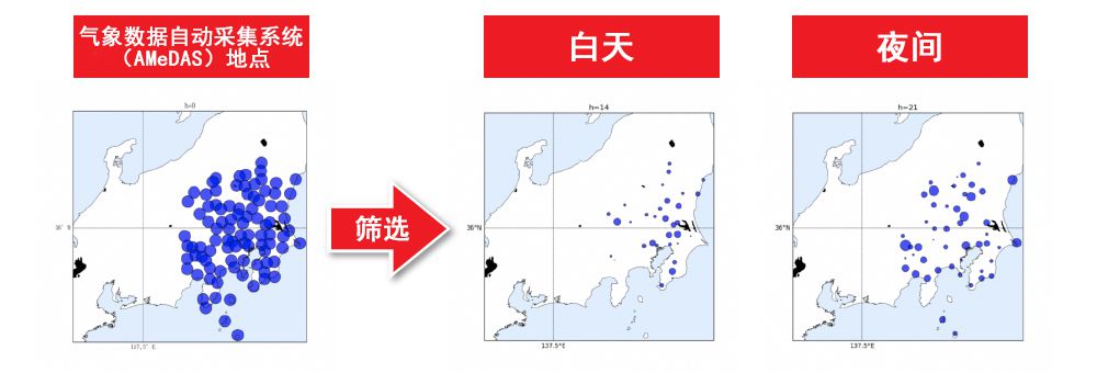 充分运用多地点的气象预测数据的稀疏建模技术※正在申请专利 自动筛选影响需求量的重要地点（例如：由于时区而产生的重要地点的差异）